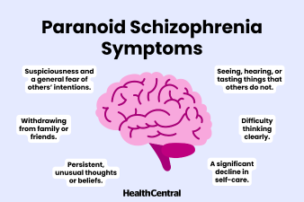 Schizophrenia, early detection, early treatment